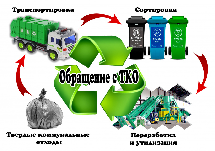 График вывоза твердых коммунальных отходов в р.п. Базарный-Карабулак