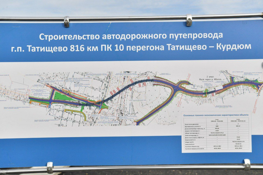Озвучены сроки старта «рабочего движения» по путепроводу в Татищевском районе Озвучены сроки старта «рабочего движения» по путепроводу в Татищевском районе