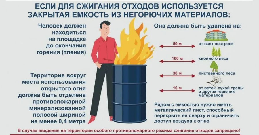 Администрация Б.Карабулакского МР информирует о  порядке использования открытого огня и разведения костров на землях сельскохозяйственного назначения, землях запасов и землях населенных пунктов, в соответствии с Постановлением Правительства № 1479