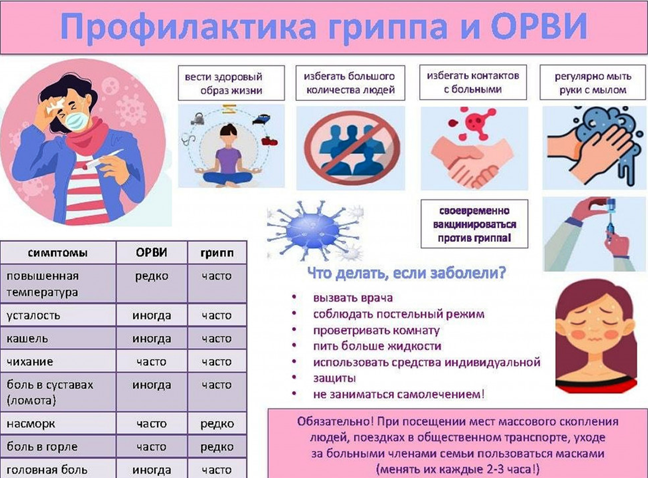 Работает «горячая линия» по профилактике гриппа и ОРВИ