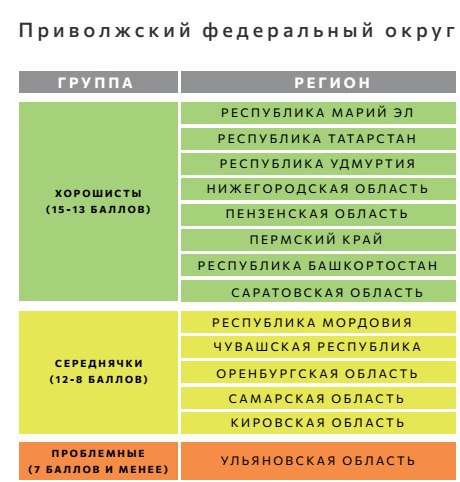 Саратовская область в числе «хорошистов» экологического рейтинга регионов