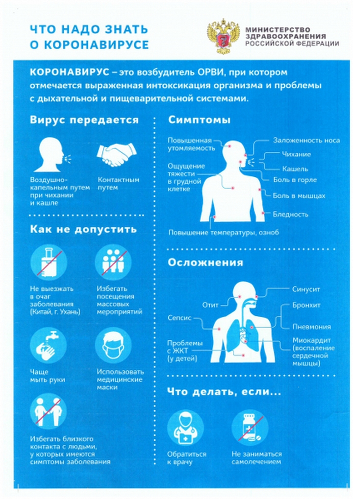 Что надо знать о коронавирусе