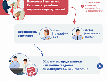ПАМЯТКА ДЛЯ ГРАЖДАН - МВД разъясняет что делать, если в отношении гражданина совершено противоправное деяние