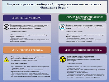 Порядок действий по сигналу гражданской обороны "Внимание всем!"