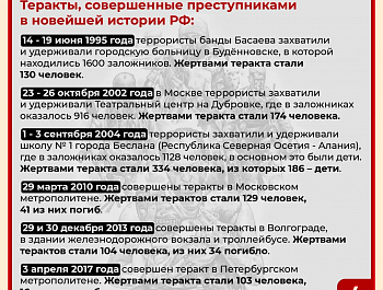 В преддверии Дня солидарности в борьбе с терроризмом Главным управлением по противодействию экстремизму МВД России проводится информационная акция