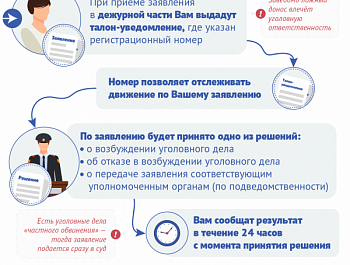 ПАМЯТКА ДЛЯ ГРАЖДАН - МВД разъясняет что делать, если в отношении гражданина совершено противоправное деяние